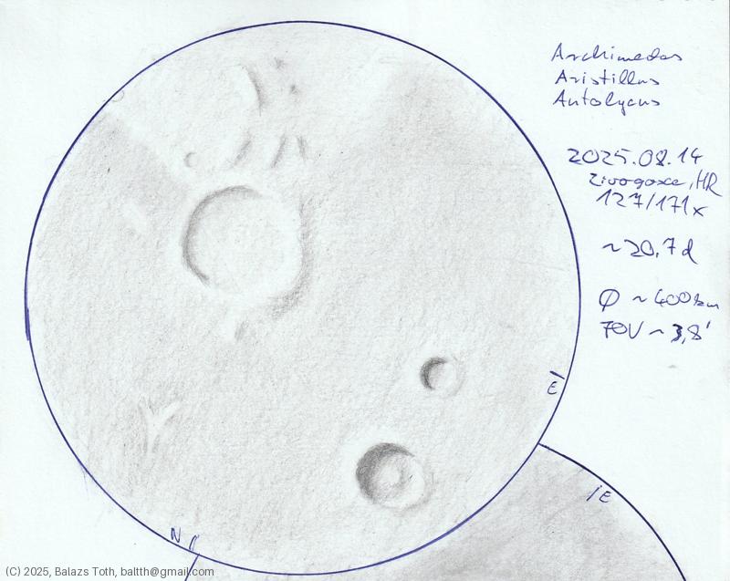 Archimedes, Aristillus, Autolycus