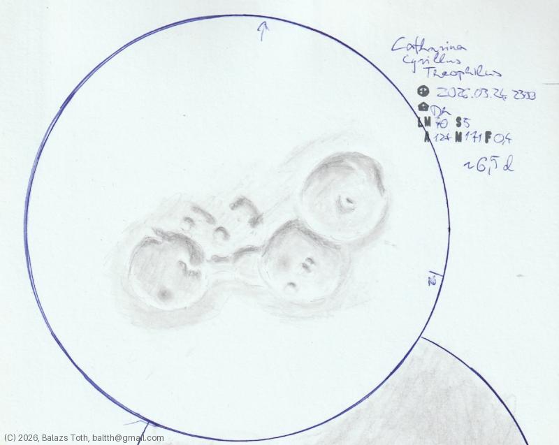 Catharina, Cyrillus, Theophilus