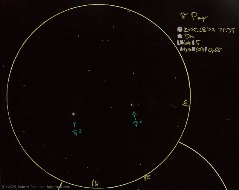 Pi-1 Pegasi, Pi-2 Pegasi